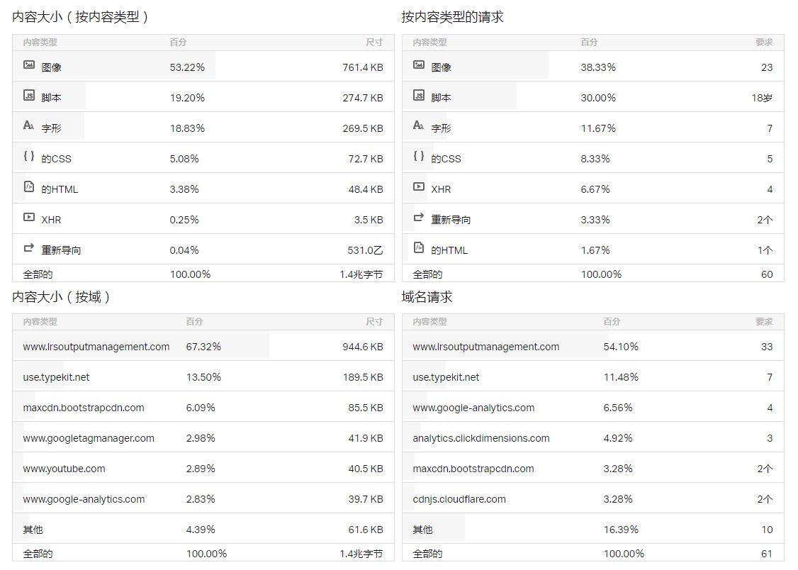 租用服务器如何测试页面加载速度？