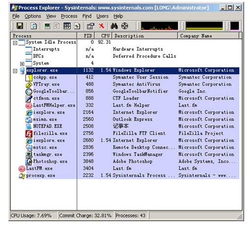 Process Explorer服务器进程监控工具