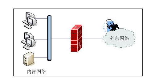 什么是服务器硬防和软防?服务器硬防和软防讲解