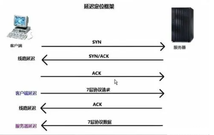 香港服务器延迟高怎么解决?