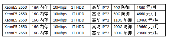 便宜高防<a href='https://www.htstack.com/sever.shtml'>服务器租用</a>价格表