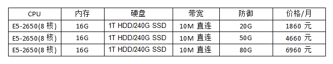 便宜的10MCN2香港高防服务器价格表