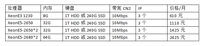 免备案香港服务器租用哪家好？