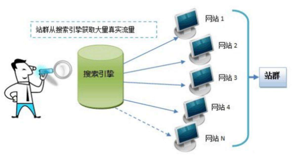 多IP服务器推荐香港站群服务器