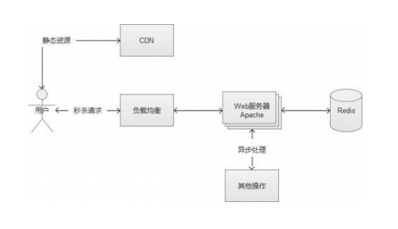 2核4G香港云服务器支持多少人同时在线？怎么计算并发量？