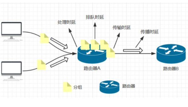 什么是服务器延迟？怎么降低境外服务器的延迟？