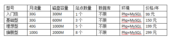 便宜的香港空间价格表