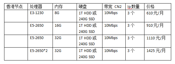 香港服务器租用价格表