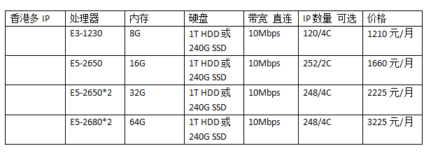 多IP香港服务器租用价格表