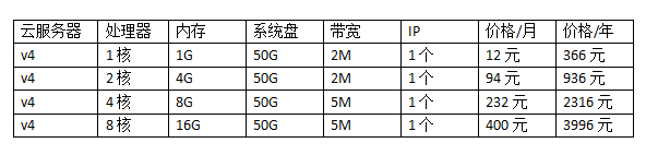 香港云服务器便宜价格表