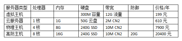 网站服务器价格表