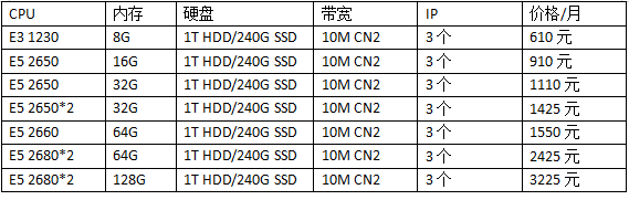 衡天云香港服务器配置价格表