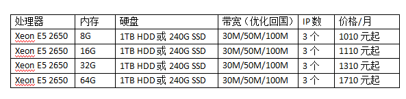 香港百兆大带宽服务器价格表