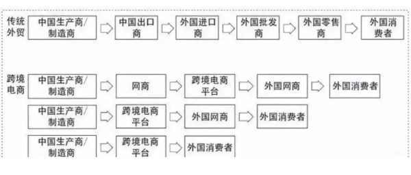 香港服务器搭建外贸网站怎么样？